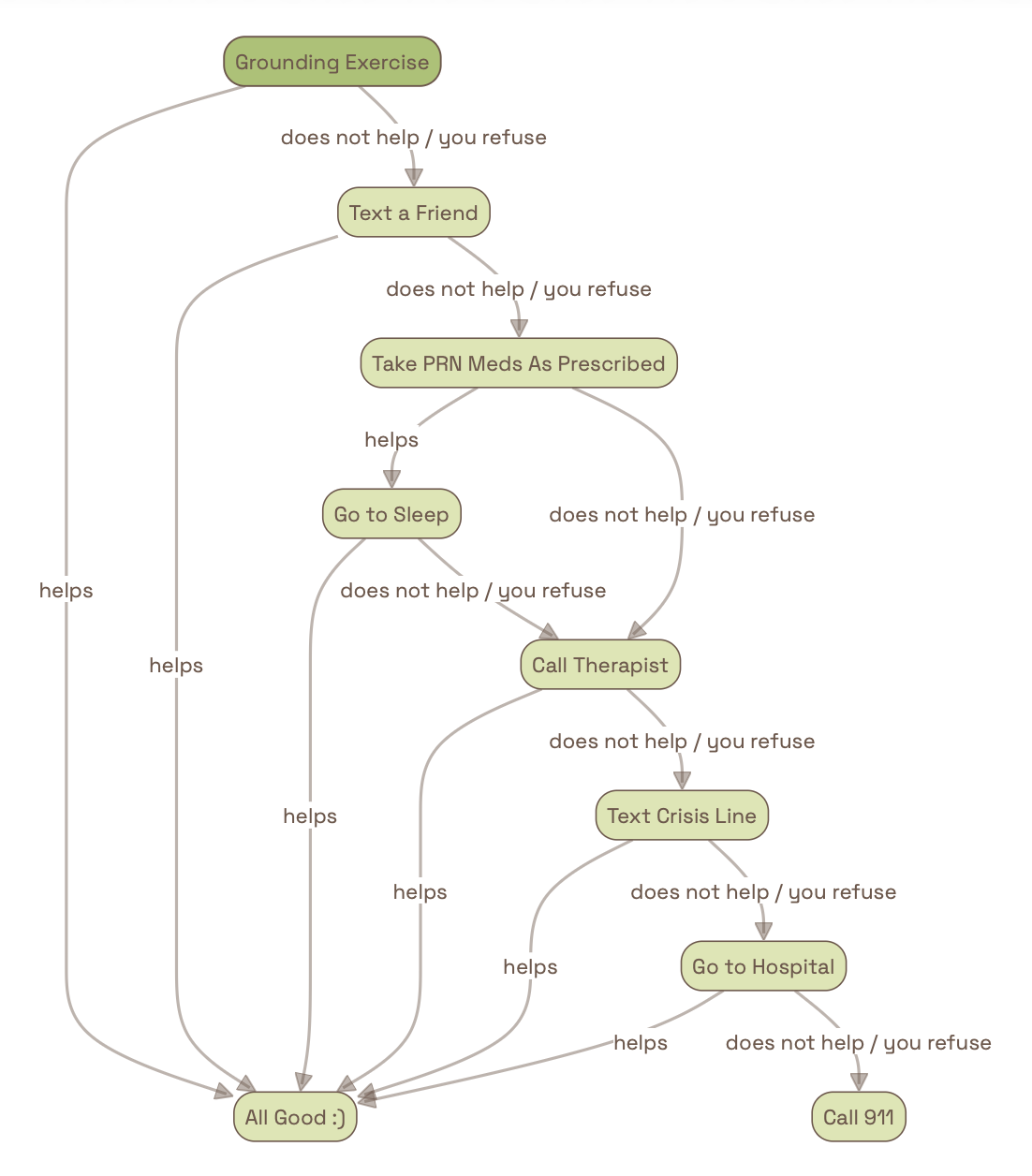 Example crisis plan 1 preview