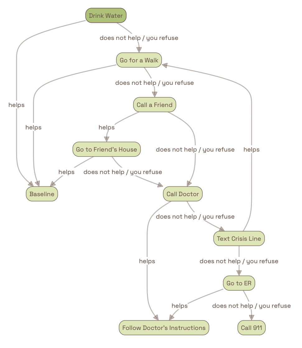 Example crisis plan 3 preview
